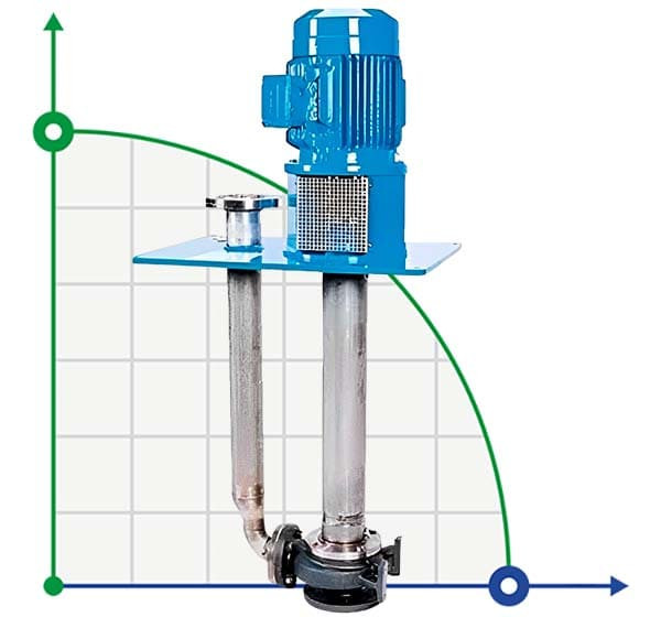Comprar VS4-Z150-200, bomba semisumergible 3M para productos