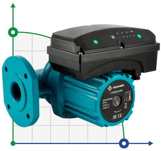 Циркуляционный насос с электронным управлением HRS600EA-DN50, 220V с мокрым ротором