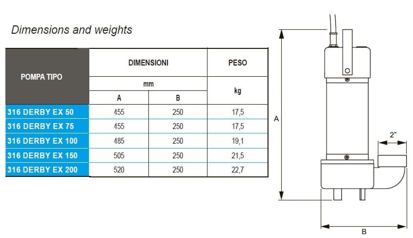 Odpływowa pompa zanurzeniowa ATEX 316 DERBY EX 75, 220V