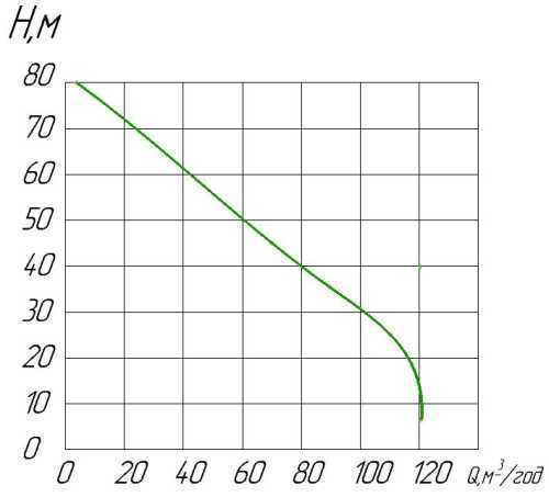 PTO 100-90R Pumpe vom Zapfwellenauto angetrieben