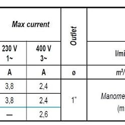 Погружной скважинный насос 3 дюйма ATEX 99 ID TREINCH EX 40-15, 380V