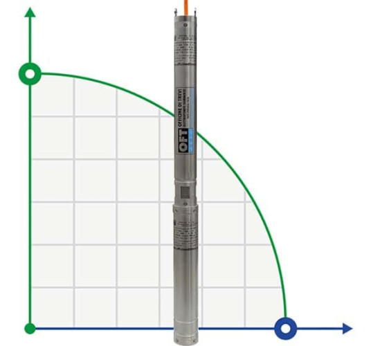 Submersible borehole pump 3 inch BE TREINCH 40-30, 220V
