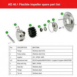 Насос импеллерный AlphaDynamic AD40.1/01/TR/DRP 2,2kW на тележке, с защитой от сухого хода