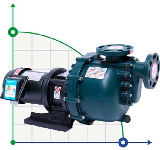 Chemical pump QHB-75052 GFRPP, 1000L/min, 22m, 380V, ABLE Motor, centrifugal self-priming