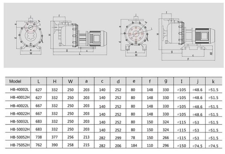 Chemical pump QHB-75052 GFRPP, 1000L/min, 22m, 380V, ABLE Motor, centrifugal self-priming