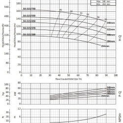 Pump for increasing pressure BS 50-315/300 (54/88), 30kW, 2900 without engine