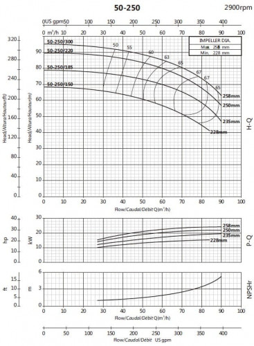 Циркуляционный консольный насос BSM 50-250/220 (54/81,5), 22kW, 2900
