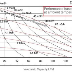 Мембранный насос DiaPump DP 10 AL/SN - AL/N - AL/B