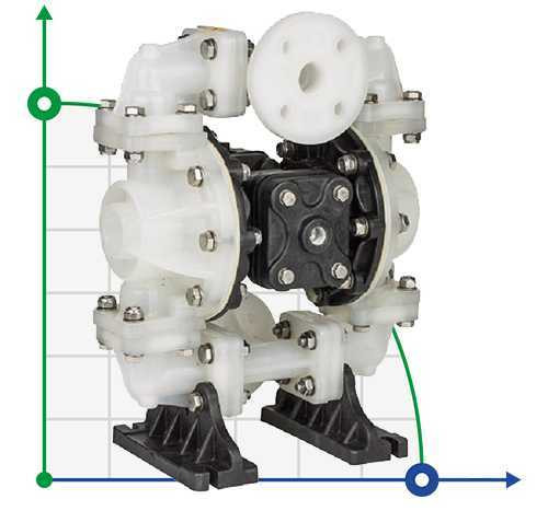 Насос пневматический мембранный DP 05 PVDF/T