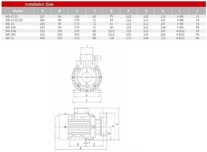 Bomba vortex alta temperatura WD-10E, 380V acero inoxidable -30°C+200°C