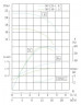 IRG TKG 50/125-1.5/2 (12.5/20), 1.5 kW, 2900 vertical centrifugal pump