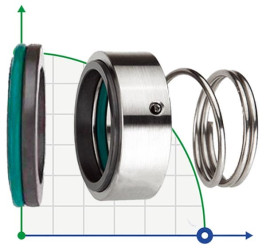 Gleitringdichtung R-M3N 40, SIC/SIC, VITON, 304, G6