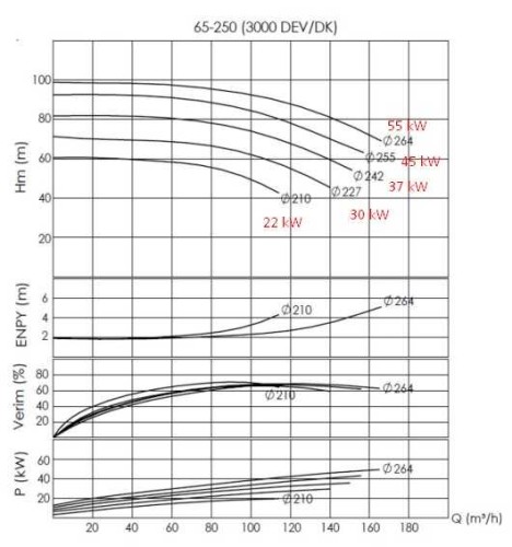 Насос для горячего масла BTKF-K 65-250 (3000) без двигателя
