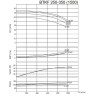 BTKF 250-350 - насос одноступенчатый консольный, без двигателя (1500)