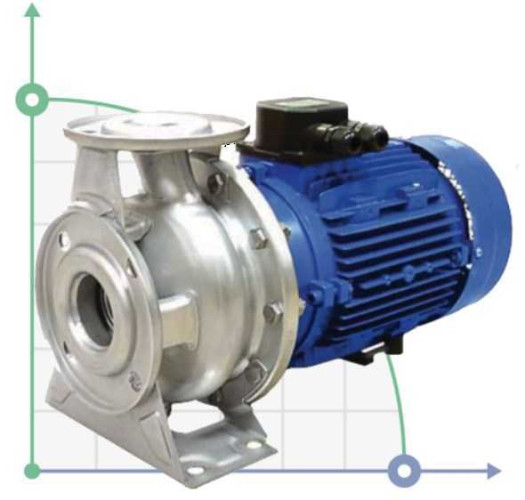 SM 65-50-160-5,5 Pump