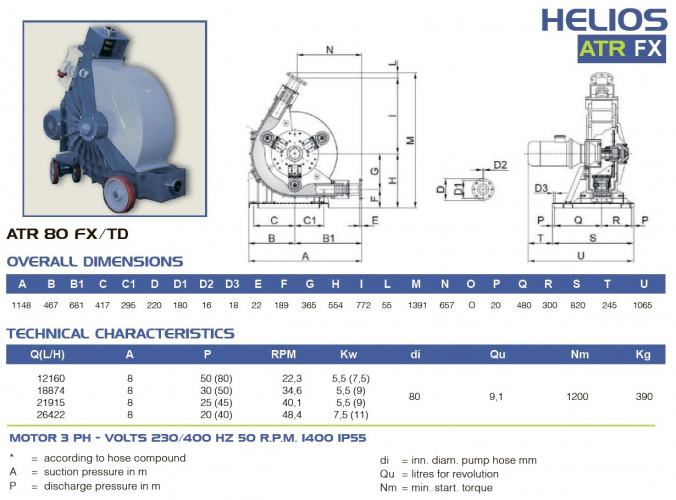Шланговый насос для растворов FLUIMAC HELIOS ATR 80 FX 26422 л/ч, 7,5 кВт, 48,4 об/мин