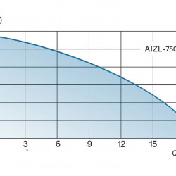 Ascenseur solo avec télécommande AIZL-750W, 18/11,5, 0,75 kW, 220 V, 2 800 tr/min