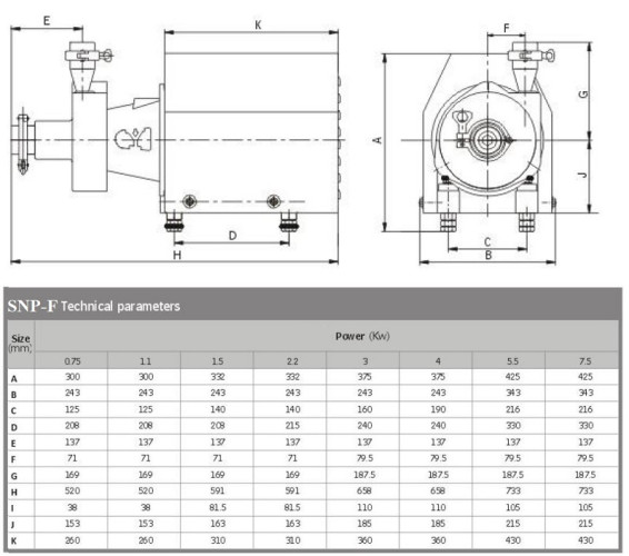 SNP-F, 30T, 24M, AISI 304, moteur ABB, pompe centrifuge hygiénique à deux étages 5,5 kW 380V