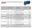 Bomba de agua monobloque ETKF-M 150-200, 15 kW, 1500