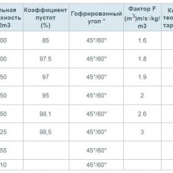 Регулярная насадка Пропак НР ПФ-350Х-1-205-AISI 304L