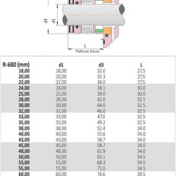 Metal bellows seals R-680 75, SIC/SIC, VITON, AM350/316