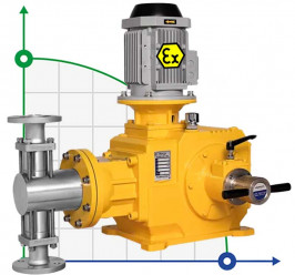 Plunger metering pump JPD28/50, AISI 316, 28 l/h, 3 kW, 96SPM, 380V, Ex for chemical injection