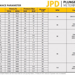Плунжерный дозирующий насос JPD28/50, AISI 316, 28 л/час, 3 кВт, 96SPM, 380V, Ex для впрыска химикатов