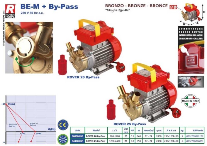 ROVER 25 By-Pass рідинно-кільцевий насос