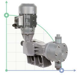 Bomba de sulfato PDM-P BA 431/4,5 400/3/50 0,25