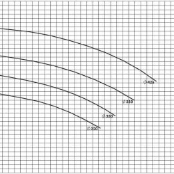 BSCE 200-430(1500) - Double Suction Split Case Pump Without Engine