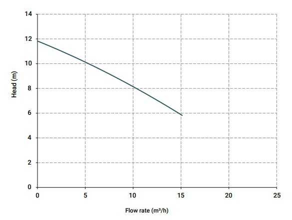 Вертикальний відцентровий насос IM 95, ПП, 1000 ММ, 0,75 кВт (Витон)
