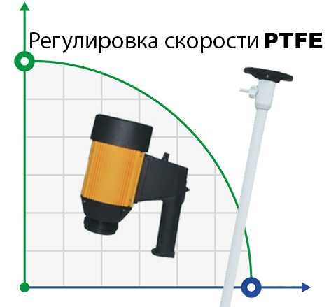 Бочковий насос BTS-HD-E2-V+PTFE-HP-1200mm (з змінною швидкістю)
