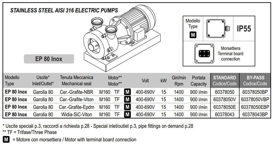 Pompa wirowa do mleka, serwatki LIVERANI EP 80 Inox, 900 l/min, TF/M, 15 kW, 1400 rpm, 380V, AISI 316, Seal Cer.-Grafite-NBR