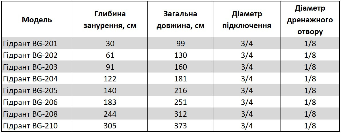 BG-205 водорозбірний незамерзаючий садовий гідрант, колонка для води