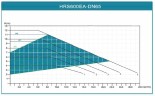 Циркуляционный насос для отопления экономящий энергию HRS600EA-DN65, 220V с мокрым ротором