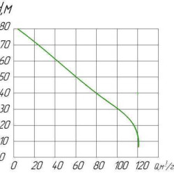 Насос с приводом от  ВОМ автомобиля PTO 100-90L