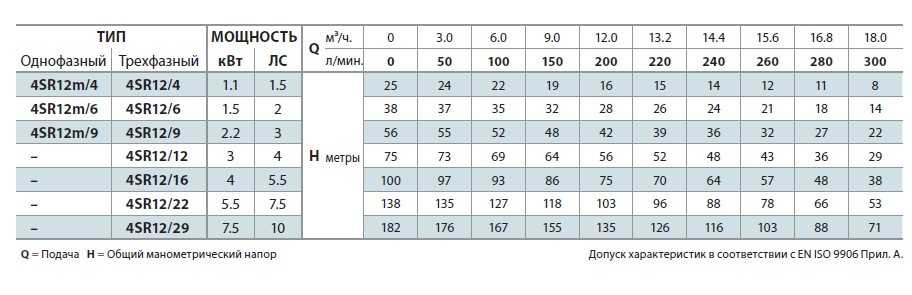 The well pump 4SR12m/4