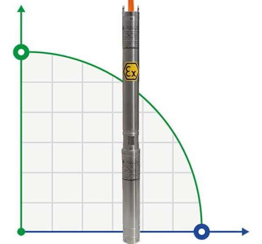 Submersible pump of contaminated substances 3 inch ATEX 316 TREINCH EX MAXIFILTRO 90 25-30, 220V