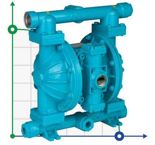DP 10 SS/E - pneumatische Membranpumpe