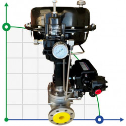DN65 Pneumatically actuated control valve 10P11Y-DNx6516Z-L112C-C (CF8 body, SS304 seat) with YT-1000 positioner, 4-20mA input, Ex