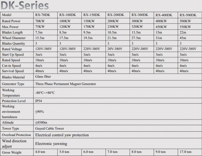 Generador eólico horizontal DK-Series RX-500DK 500 kW