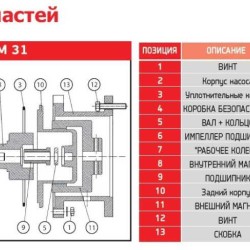 ADM 31 PP/TF/3HP/2800RPM насос с магнитной муфтой