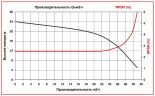 ADM 31 PP/TF/3HP/2800RPM pump with the magnetic coupling