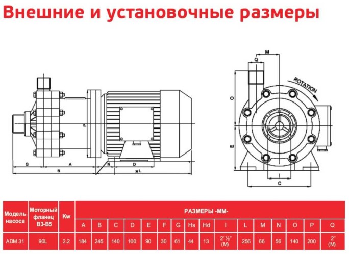 ADM 31 PP/TF/3HP/2800RPM pump with the magnetic coupling