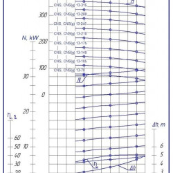 Pump on the frame CNS(g) 13-105 sectional, for increasing pressure, engine 11 kW, 3000 rpm