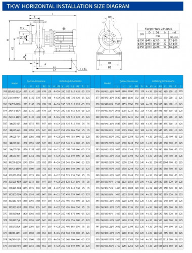 TKHW 350/360-110/4 (995/27,5), 110 kW, AISI 304, 1480 насос нержавеющий горизонтальный