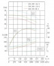 TKHW 350/360-110/4 (995/27,5), 110 kW, AISI 304, 1480 насос нержавеющий горизонтальный