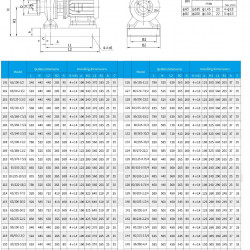 TKW 80/315-5.5/4 (25/32), 5,5 kW, 1450 Horizontale Zentrifugalpumpe