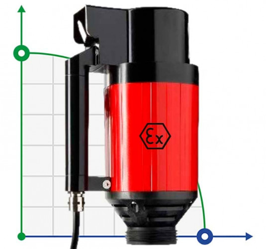 Elektrischer Fasspumpenmotor FLUIMAC NETTUNE N-460 EX, 640 W, 220B