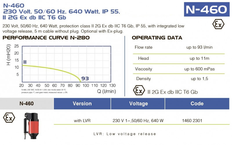 Elektrischer Fasspumpenmotor FLUIMAC NETTUNE N-460 EX, 640 W, 220B